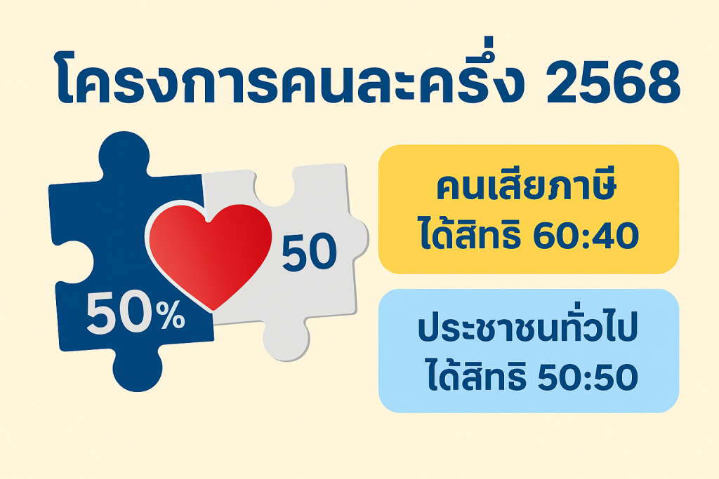 คนละครึ่่ง 2568