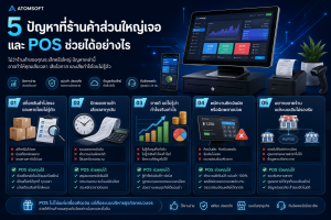5 ปัญหาที่ร้านค้าส่วนใหญ่เจอ และ POS ช่วยได้อย่างไร